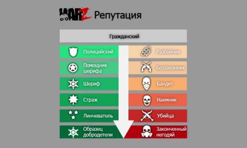 War Z, The - Чем заняты разработчики?